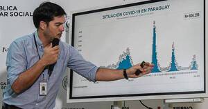 La Nación / Ningún distrito hoy se encuentra con circulación comunitaria alta de COVID-19