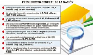 Ejecutivo establece implementación gradual de los aumentos salariales - Economía - ABC Color