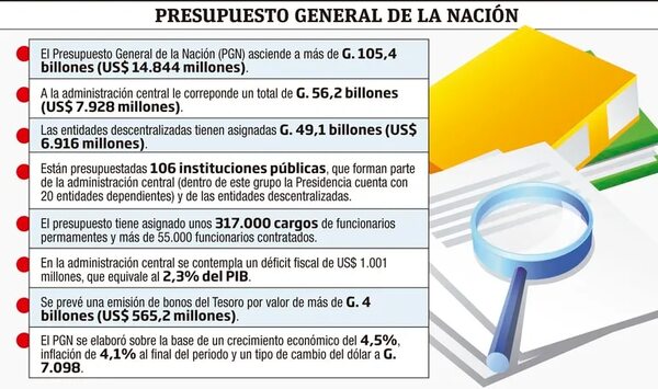 Ejecutivo establece implementación gradual de los aumentos salariales - Economía - ABC Color