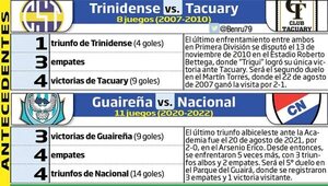 Triqui, seis años después en Primera - Fútbol - ABC Color