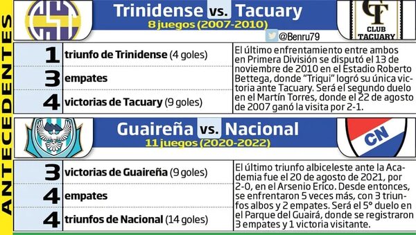 Triqui, seis años después en Primera - Fútbol - ABC Color