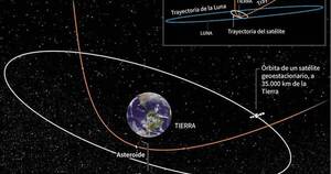 La Nación / BU 2023, el asteroide que estuvo más cerca de la Tierra