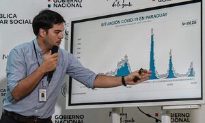 Salud Pública registró 400 casos y ocho muertos por coronavirus la última semana – Diario TNPRESS