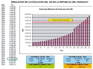 Pincelada al sector energético nacional: pasado, presente y futuro - Económico - ABC Color