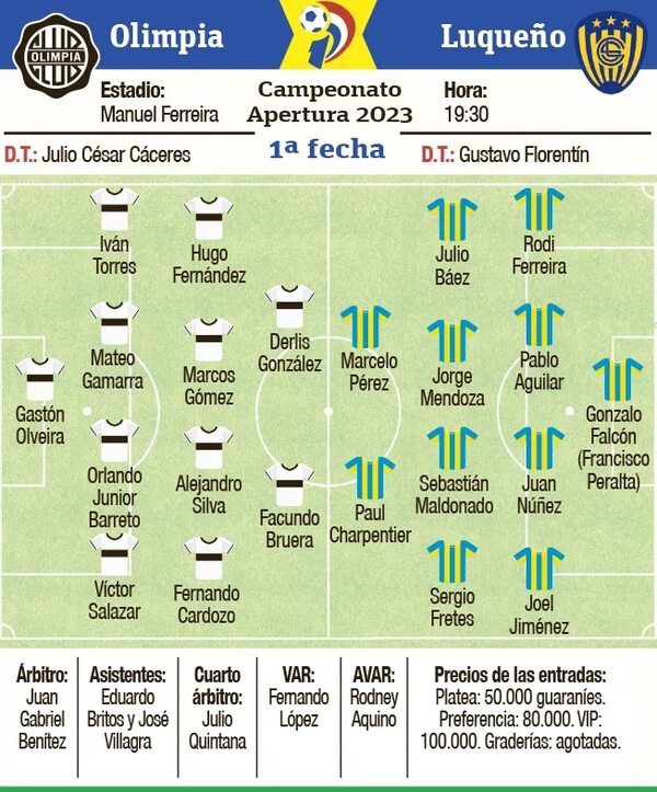 Olimpia frente a Luqueño, cierra la ronda - Fútbol - ABC Color