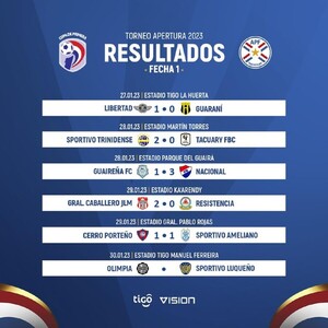 Libertad pica en  punta en el arranque del Apertura - .::Agencia IP::.