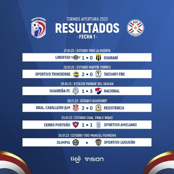 Libertad pica en punta en el arranque del Apertura - .::Agencia IP::.