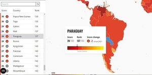 Paraguay vuelve a ser el segundo país más corrupto de la región - Política - ABC Color