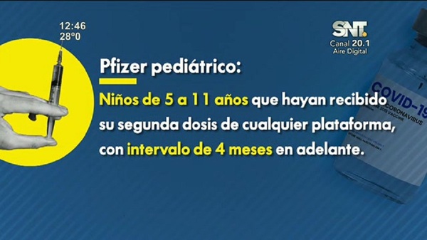 Covid-19: Aplicarán vacunas bivalentes - SNT