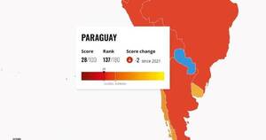 La Nación / Paraguay sigue entre los países más corruptos de la región