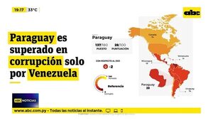 Paraguay, otra vez vicecampeón en corrupción - ABC Noticias - ABC Color