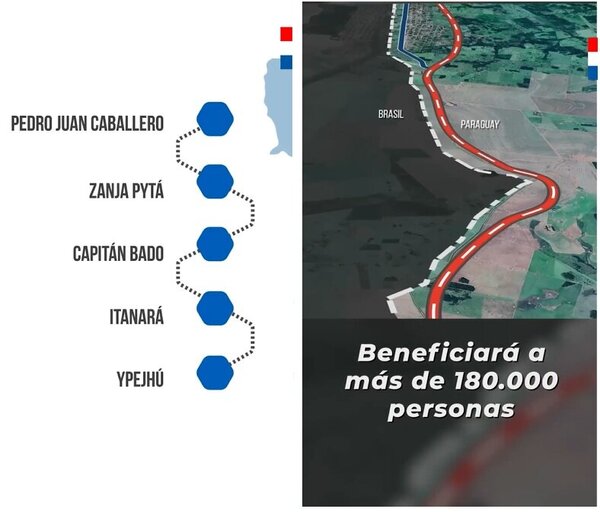 Se puso en marcha la ejecución del proyecto PY17 “Ruta de la Soberanía” - Radio Imperio