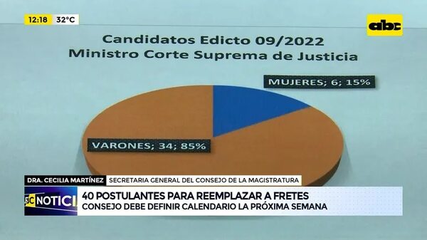 40 postulantes para reemplazar a Fretes - ABC Noticias - ABC Color