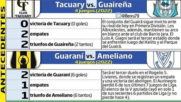 Dos partidos en el escape del viernes - Fútbol - ABC Color