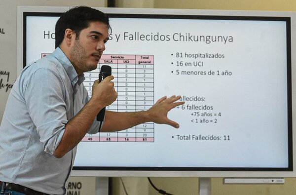 Chikungunya: "Los que más casos tienen, San Lorenzo por lejos, Capiatá, Fernando de la Mora, Lambaré y Luque" - San Lorenzo Hoy