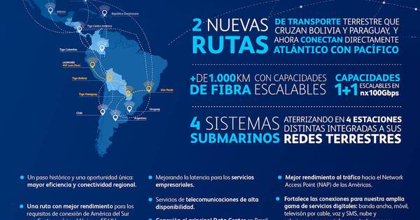 La Nación / Tigo presenta su nueva red de fibra en el Corredor Bioceánico
