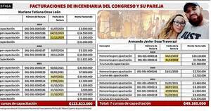 La Nación / Hasta 5 facturas en mismo día de incendiaria y pareja al PLRA