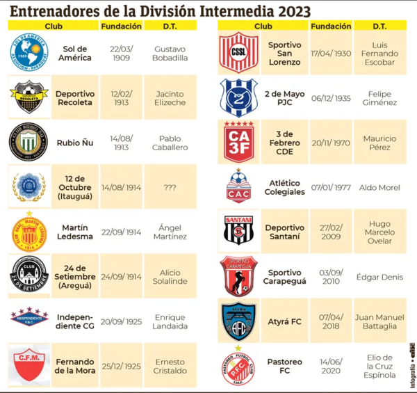 Expectativas por otra temporada del fútbol de ascenso - Fútbol - ABC Color