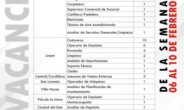 En Vidriera de Empleo del MTESS hay mayor vacancia laboral para operadores de telecobranzas