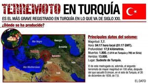 Más de 3.600 fallecidos por el terremoto en Turquía y Siria