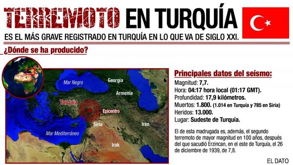 Más de 3.600 fallecidos por el terremoto en Turquía y Siria