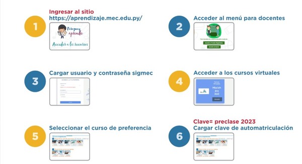 MEC habilita cursos de capacitación en línea para interesados