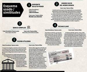 Claras similitudes entre caso del banco suizo y Atlas por lavado de dinero - ADN Digital