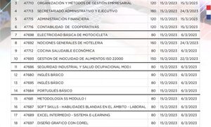 Habilitarán cursos de capacitación en diversas sedes del SNPP