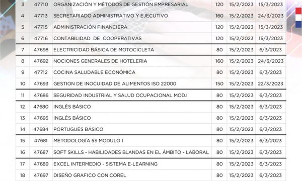 Habilitarán cursos de capacitación en diversas sedes del SNPP