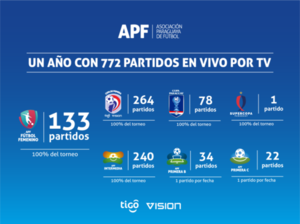 Todo el Fútbol Femenino de Primera será transmitido en vivo este año - APF