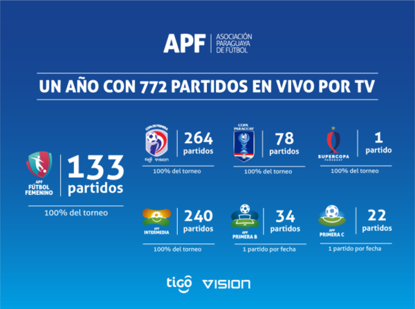 Todo el Fútbol Femenino de Primera será transmitido en vivo este año - APF