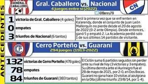 Fútbol de sábado y más en la Olla  - Fútbol - ABC Color