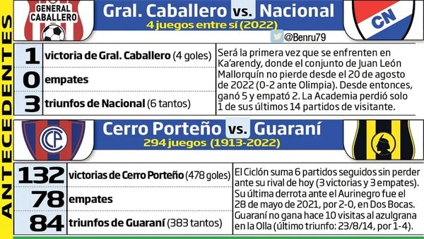Fútbol de sábado y más en la Olla - Fútbol - ABC Color