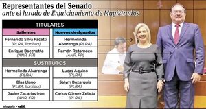 HC pierde pulseada en Senado por el JEM y hoy reverán rekutu de Bogarín Alfonso - Política - ABC Color