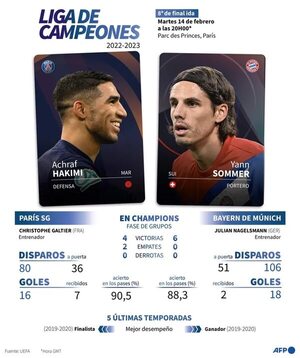 Vuelve la Champions con los duelos París SG-Bayern y Milan-Tottenham - Fútbol Internacional - ABC Color