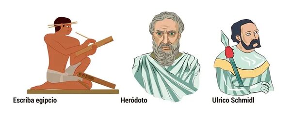 Historia - Escolar - ABC Color