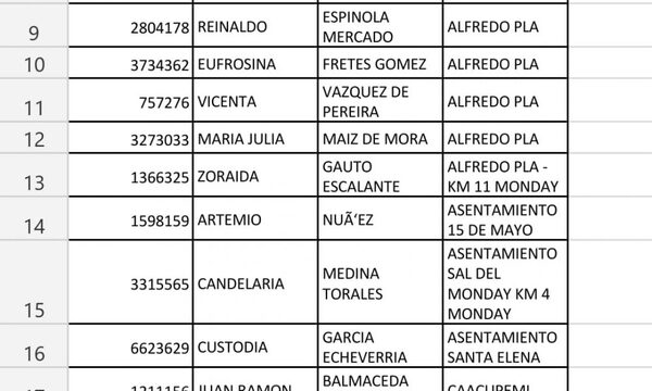 Comienza hoy censo de adultos mayores en Franco