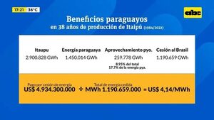 38 años de producción de energía de Itaipú - Factor Clave - ABC Color