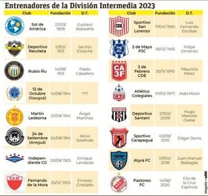 Expectativas por otra temporada del fútbol de ascenso