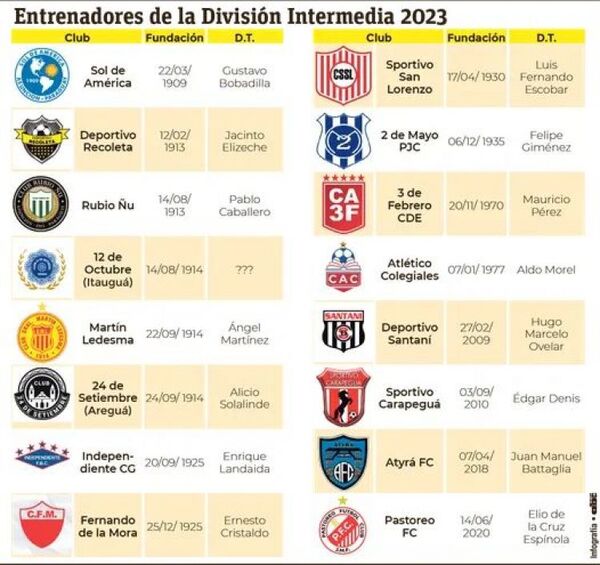 Expectativas por otra temporada del fútbol de ascenso