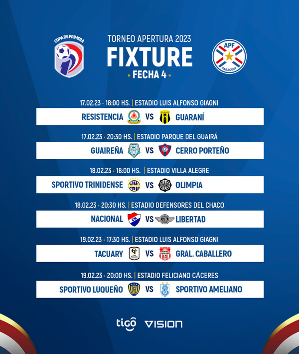 Cuarta fecha del Apertura arranca este viernes - ADN Digital