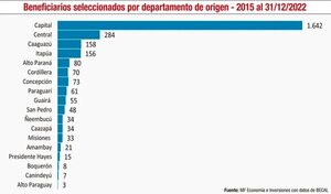 Programa BECAL como importante política pública en el Paraguay - Económico - ABC Color