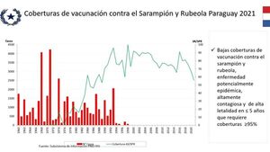 Vacunar a los niños es una obligación, dice Sequera - La Clave