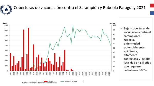 Vacunar a los niños es una obligación, dice Sequera - La Clave