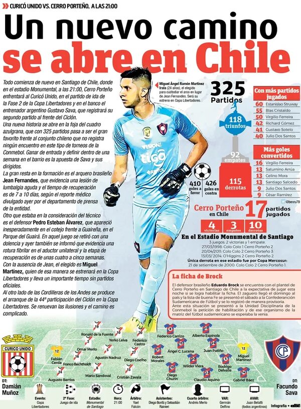 Un nuevo camino se abre en Chile - Fútbol - ABC Color