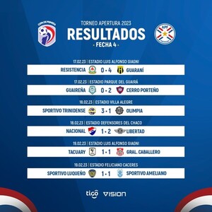 Libertad se consolida como único líder del Apertura - .::Agencia IP::.