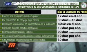 Los indignantes beneficios de trabajadores del IPS | Telefuturo