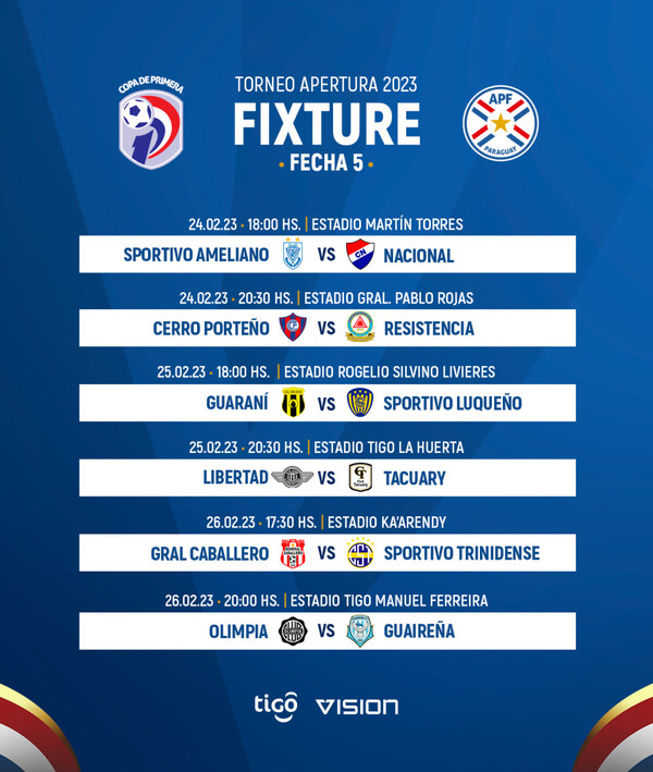 Se viene la quinta fecha del Apertura - .::Agencia IP::.