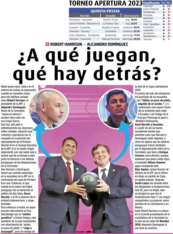 ¿A qué juegan, qué hay detrás? - Fútbol - ABC Color