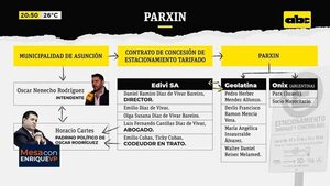 Comuna posterga estacionamiento tarifado - Mesa de Periodistas - ABC Color